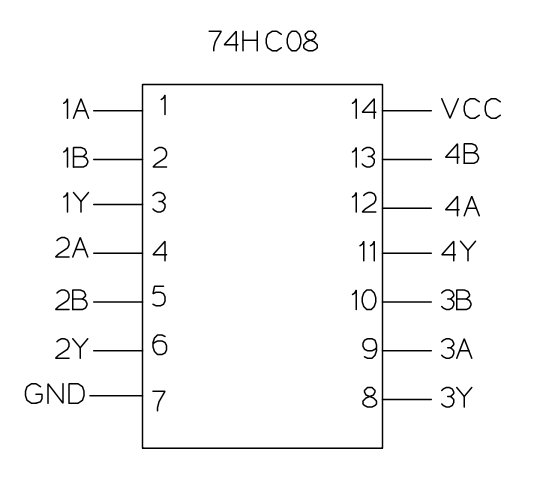 74HC08 Pin Layout