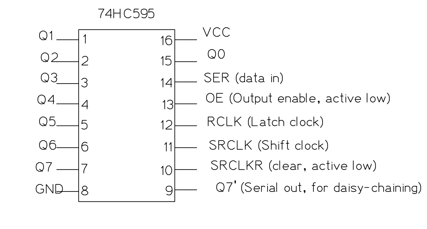 74HC595