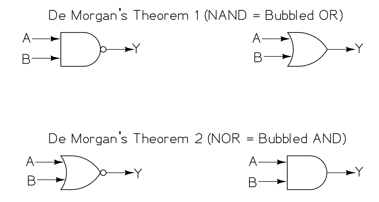 De Morgans Theorem