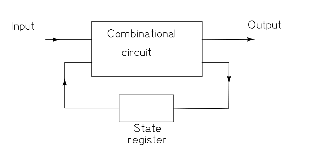 FSM