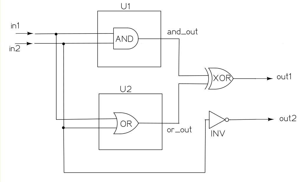 Hierarchical Module Structure