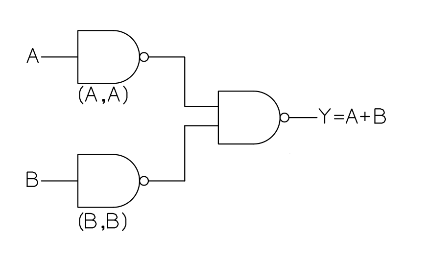 Nand as Universal Gate