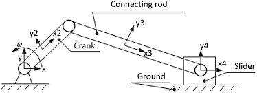 Crank-Slider Mechanism Parts